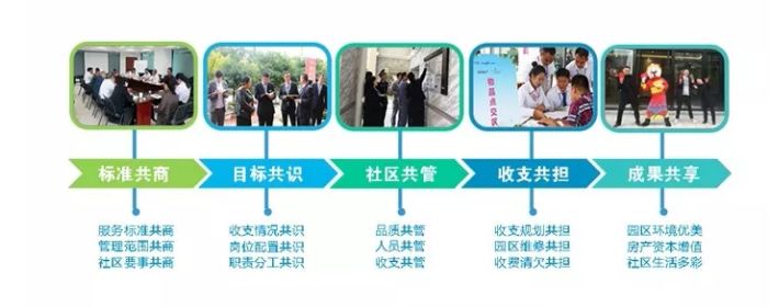 中国产城运营服务商,我们营造美好生活