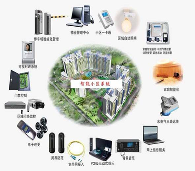 科技赋能,未来的智慧社区看这里