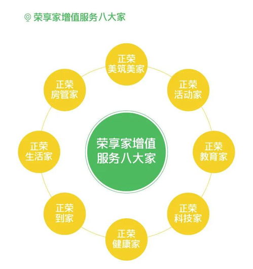 好房子 好物业,助推正荣式美好升级