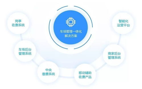 上海国际物业管理产业博览会组委会走访etcp