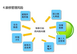 物业管理风险分析与防范 ppt