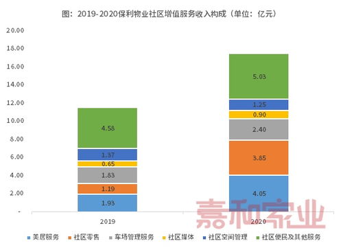 在管规模位列榜首,大物业时代的国家力量
