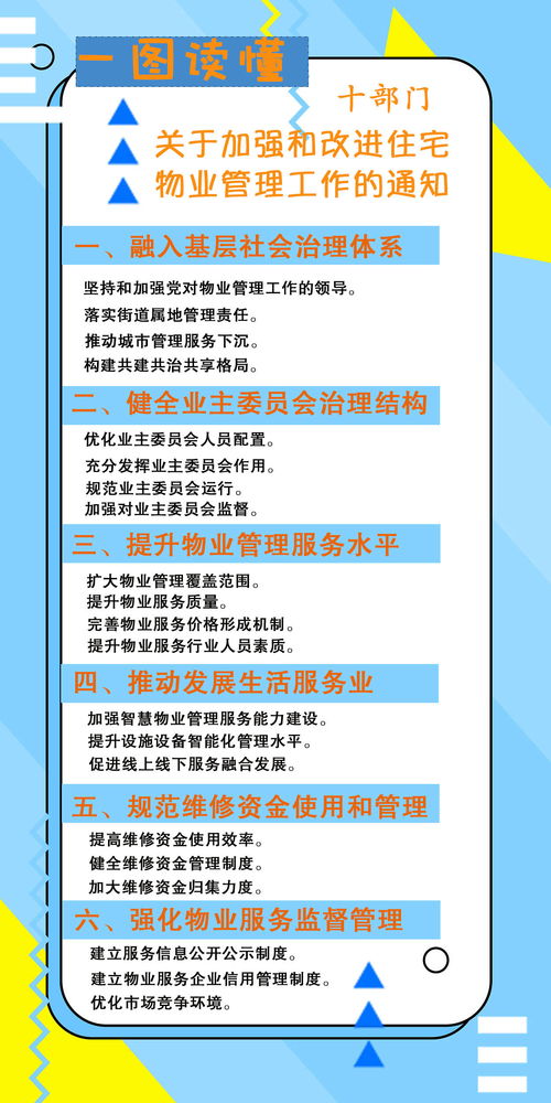 整治小区物业乱象 10部门联合发了这个文件......