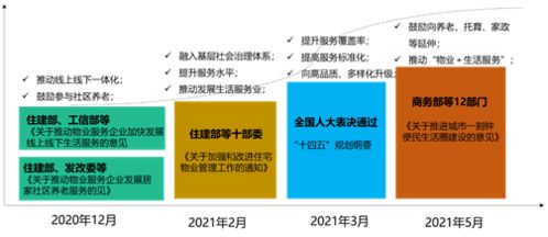 八部门发文,促进优质物业发展