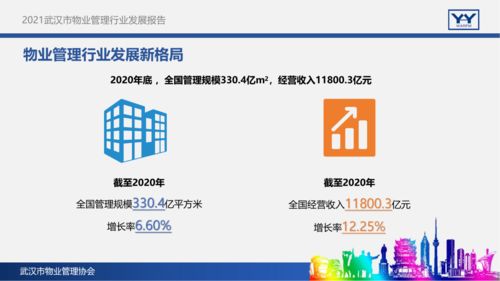 2021武汉市物业管理行业发展报告
