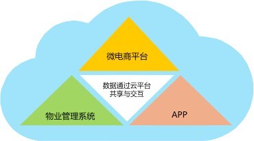 北京悦和软件