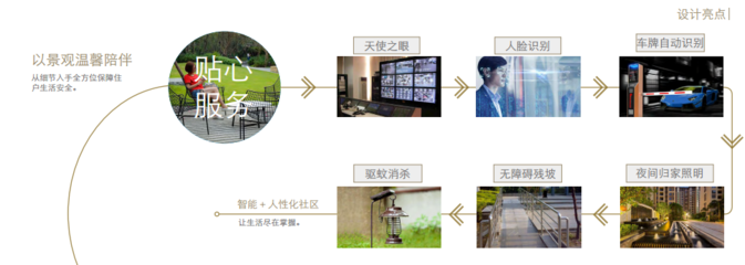 产品调研解读①丨祥生·湛景江山云樾府
