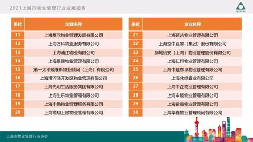 2021上海市物业管理行业发展报告 出炉啦