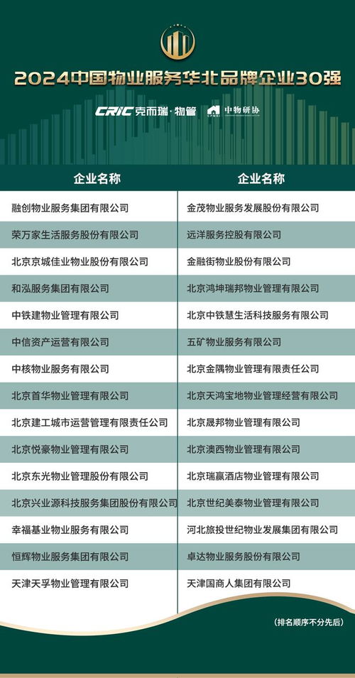 克而瑞发布2024中国物业服务企业品牌价值100强