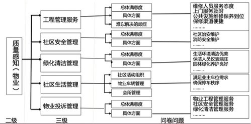 让您的产品更有魅力 卡诺模型其及应用