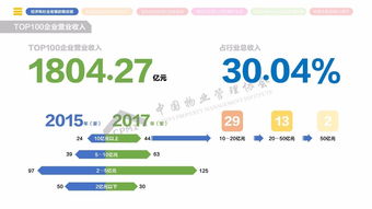 第二届国际物博会盛大启幕, 2018全国物业管理行业发展报告 正式发布