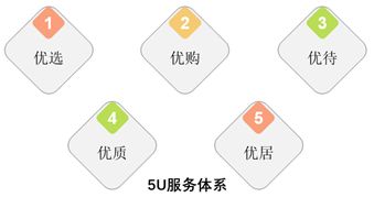 保利物业 打造 中国人文社区价值生活服务商