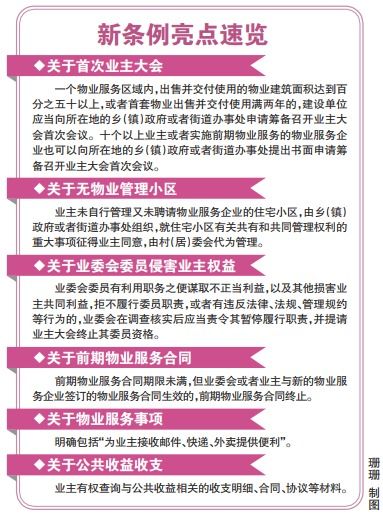 福建新物业管理条例12日公布施行