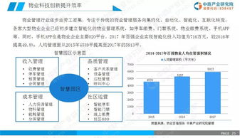 2019年中国物业管理行业市场前景研究报告 简版