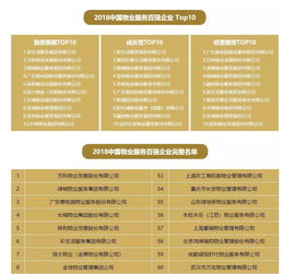 南山好物业小区推荐 请收藏