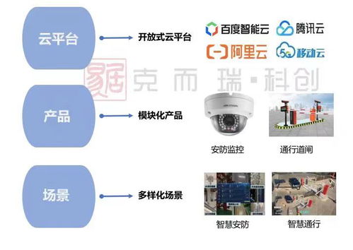 破局行业痛点,未来社区是智慧社区的进阶版本