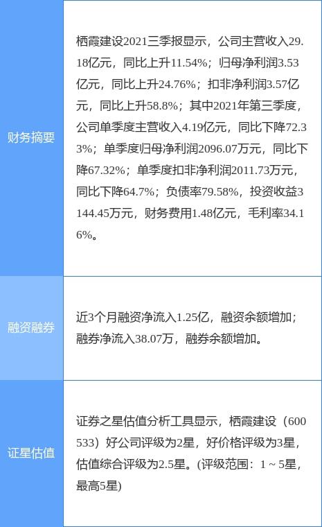 栖霞建设最新公告 1 3月商品房权益合同销售金额10.32亿元