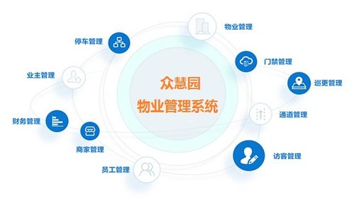物业企业一定要用众慧园物业管理系统的3大理由