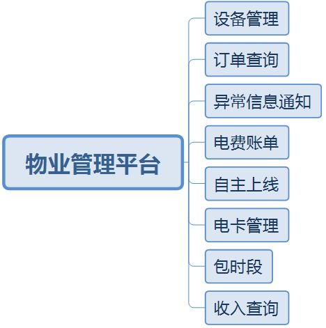 产品设计 用实际案例,手把手教你写mrd 市场需求文档