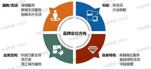 2021物业管理行业十大热词