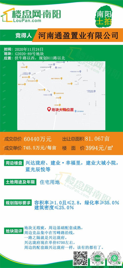 风云再起,白河南81亩地,拍出6个亿,绿都地产如愿以偿重归宛都 南阳