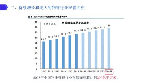 高瓴资本 gic积极布局 投资物业管理板块有哪些要点