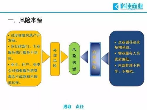物业管理过程中常见的十大风险及规避措施