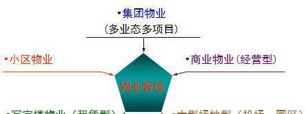 【RIS-物业管理软件】价格_厂家_图片