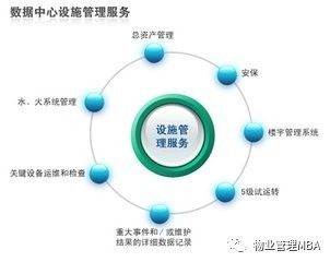 物业管理区域内设施设备划分