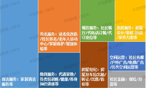 中国物业管理行业2022上半年总结与2022下半年展望