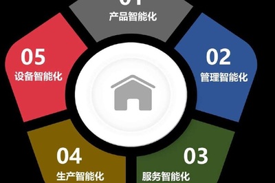 智慧社区O2O 重塑物业管理新价值