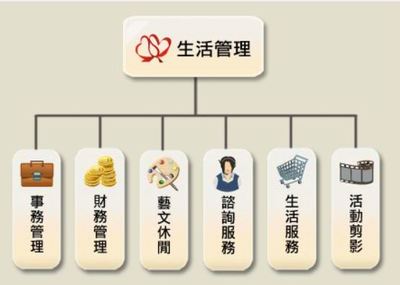 正安物业管理股份 专业服务，品质保障