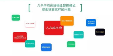 数字赋能 互联网技术如何助力物业管理转型升级